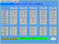 安徽滁州安兴环保彩纤空调暖通控制系统